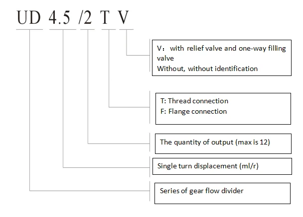 UD model introduction